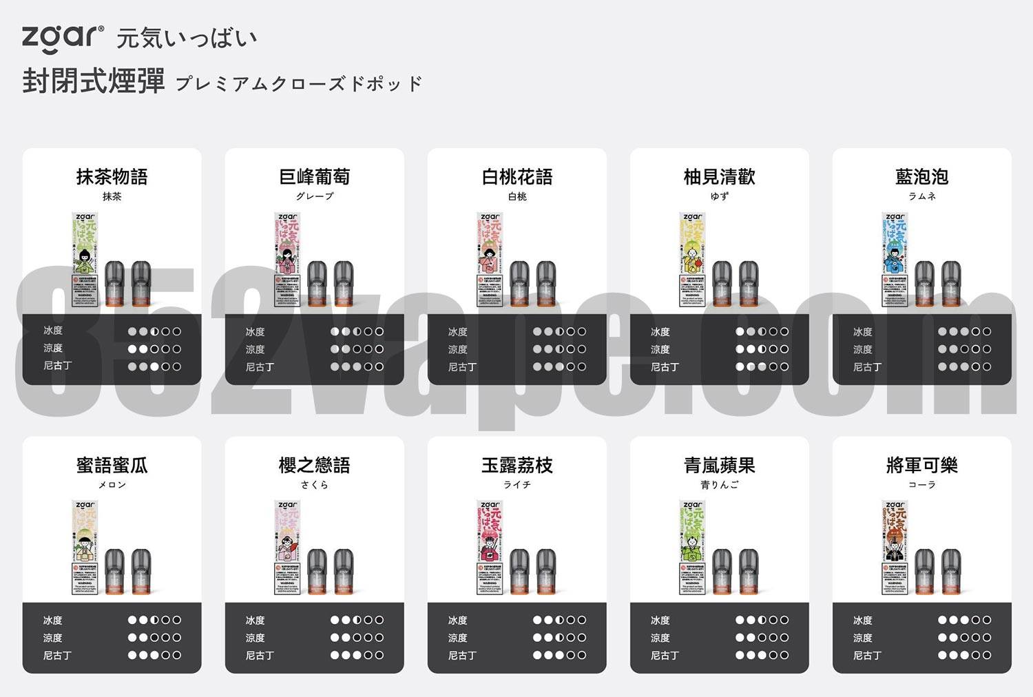 圖表顯示 Zgar GenkiIppai 元氣 6 代煙彈|2ml|2%尼古丁|2粒裝 vape pod，附有產品圖片、日文口味名稱、尼古丁濃度圖示，在灰白背景上排列成兩行。. 電子煙 vape