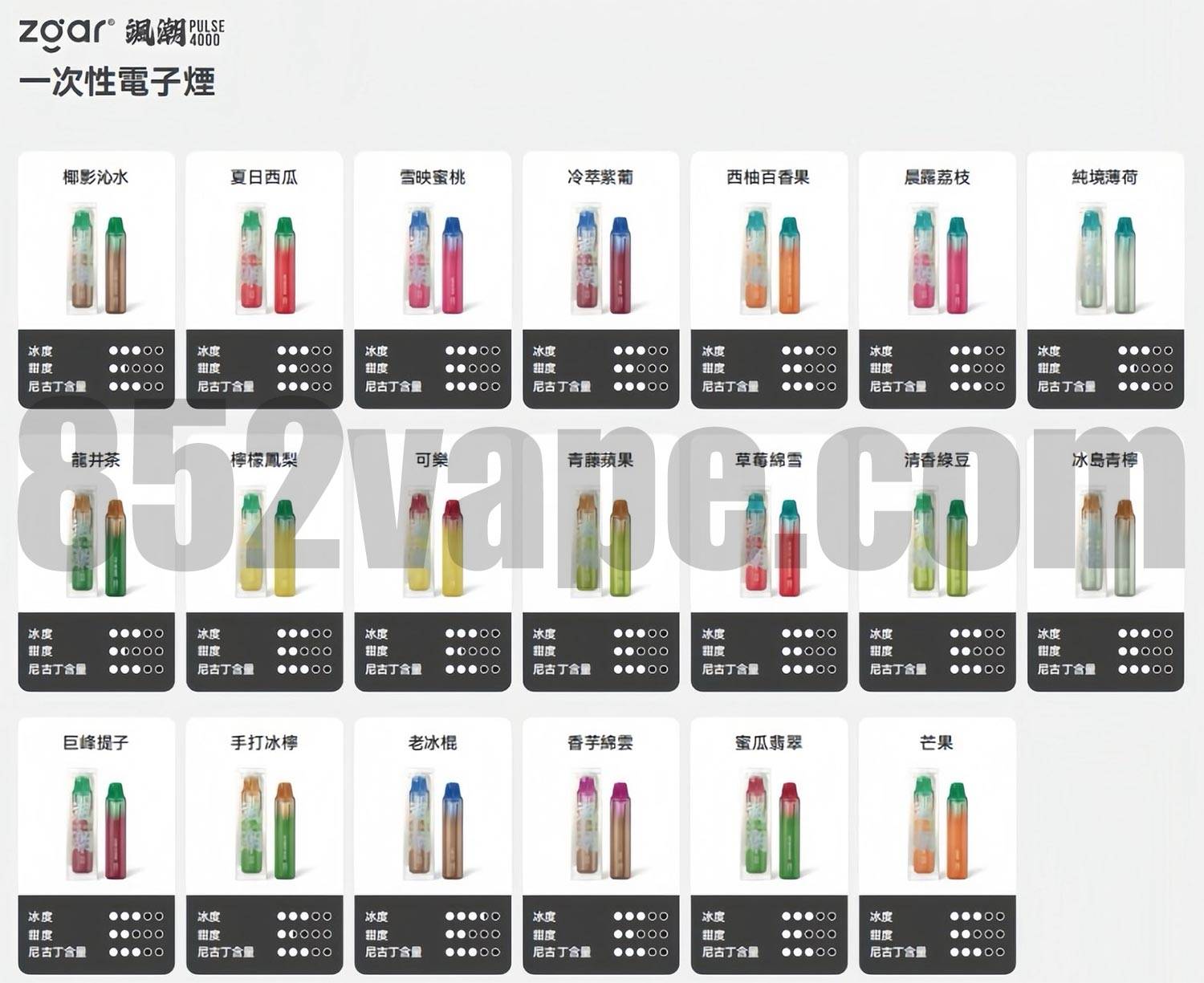 圖表顯示 20 種色彩繽紛的 ZGAR 颯潮 PULSE 4000 拋棄式電子煙口味，每種口味都有煙瓶、中文文字標籤，以及每種口味的甜度、冷度和涼度評分圖示。. 電子煙 vape